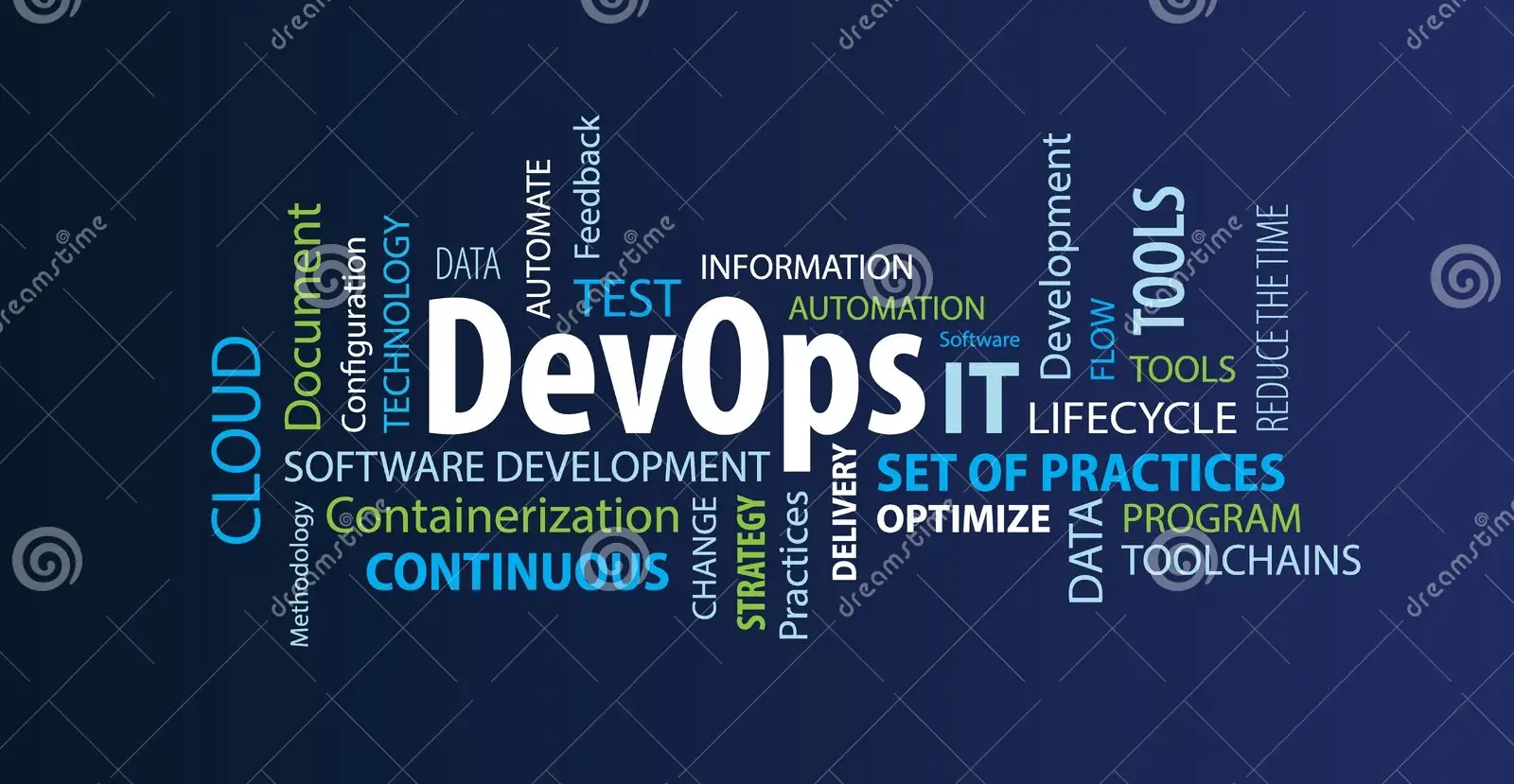 The Role of DevOps in Modern Software Development: Accelerating from Code to Customer
